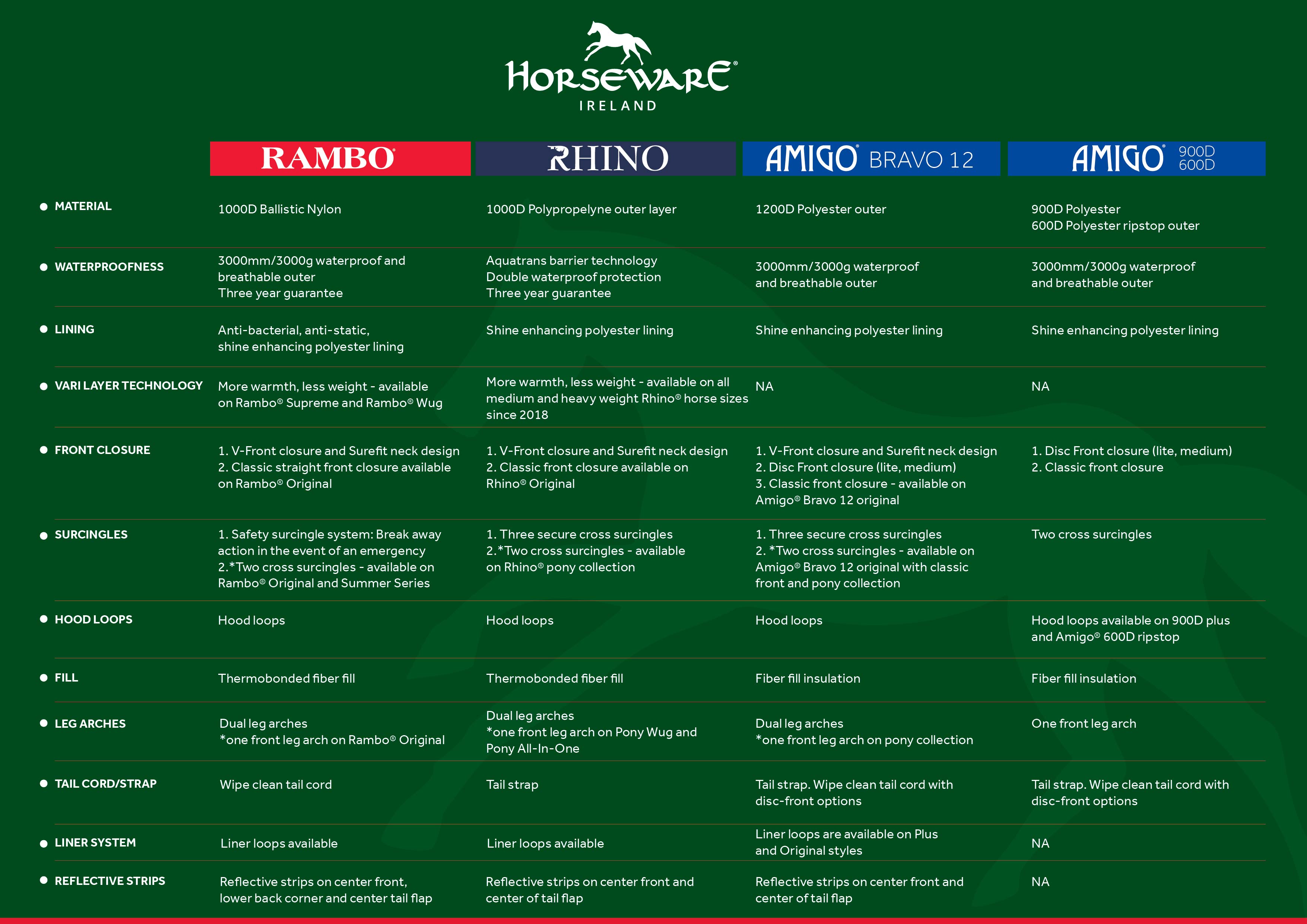 Vinterdekken  Amigo® Bravo Plus Heavy 400 Horseware®